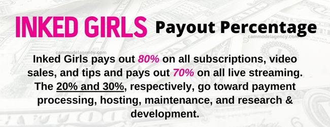 inked girls payout percentage