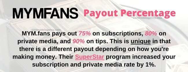 mymfans payout percentage