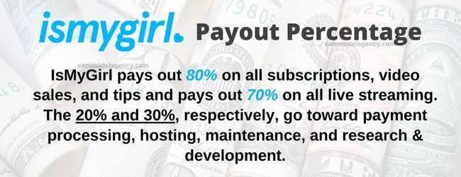 ismygirl payout percentage