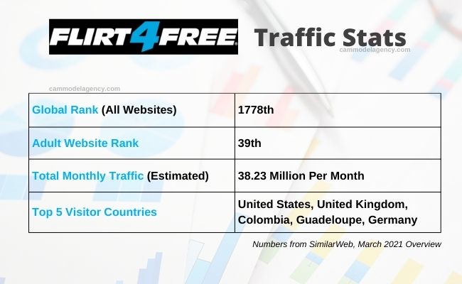 Flirt4Free estatísticas de tráfego