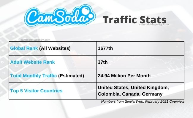 camsoda statistiques de trafic