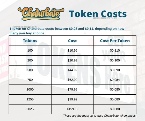 costes de los tokens de chaturbate