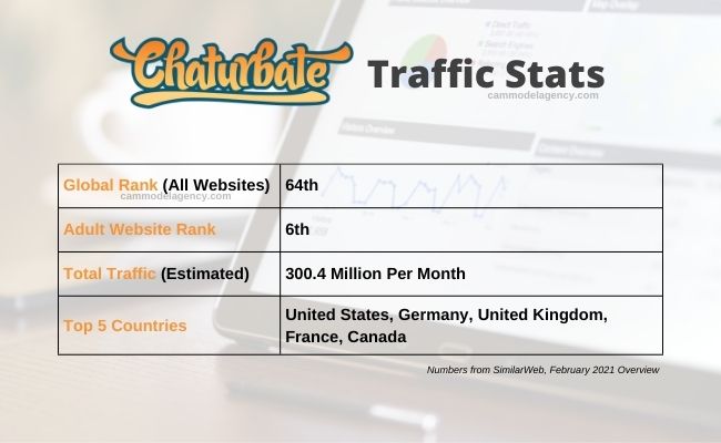 chaturbate satiksmes statistika