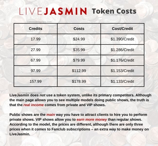 costi del gettone livejasmin