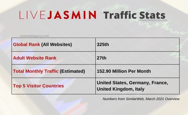 livejasmin statistiques de trafic