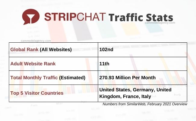 estatísticas de tráfego do stripchat