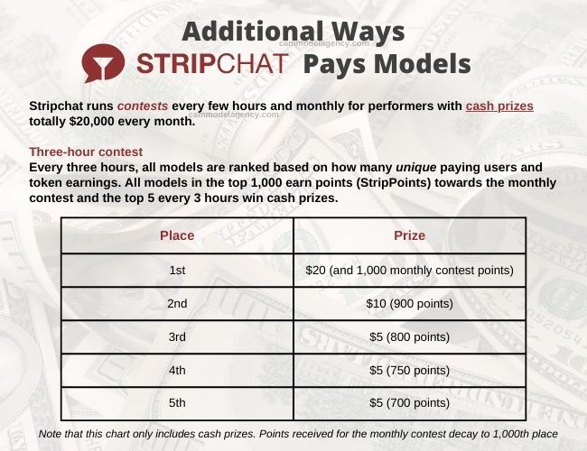stripchat additional money pay model