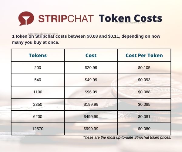 Costurile token-urilor stripchat