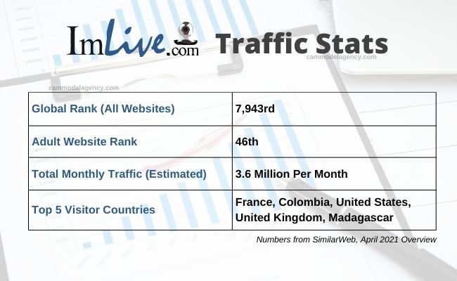 estatísticas de tráfego im vivo