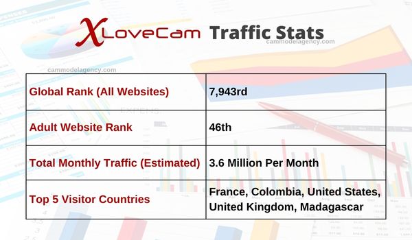 xlovecam statistici de trafic
